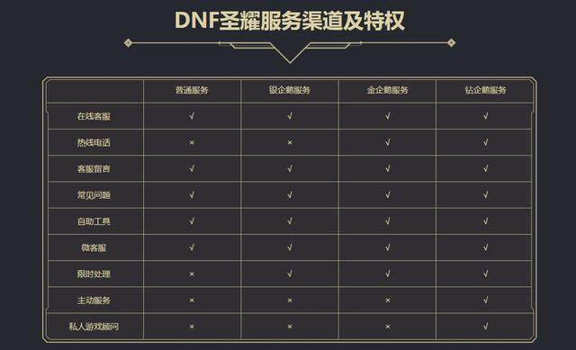 DNF发布网云图辅助（DNF发布网云服务器）